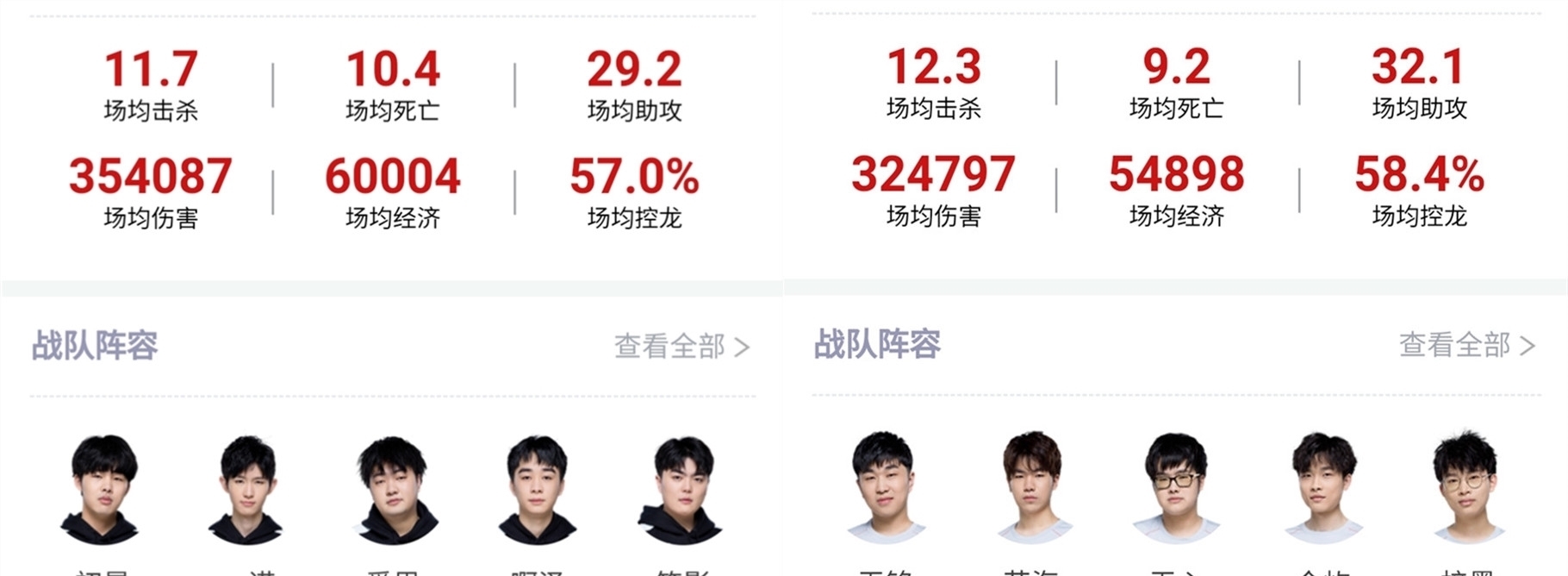 现显得尤为